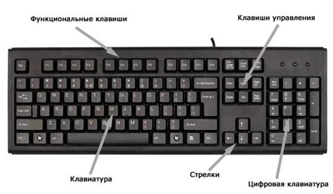 Что такое клавиатура в Телеграмме и для чего она нужна