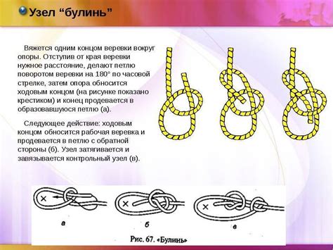 Шаги для правильного завязывания узла махакалы