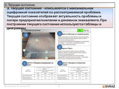 Шаги по снятию защиты деталей