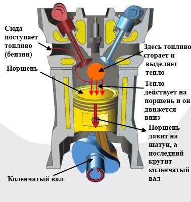 Шаг 2. Разогрев двигателя