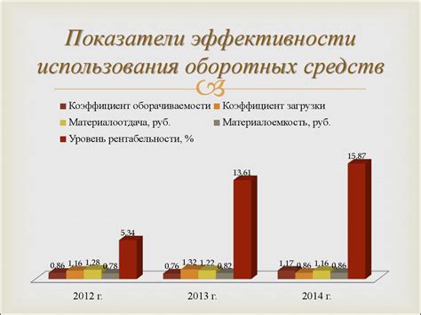 Эффективность использования звуковых терапий