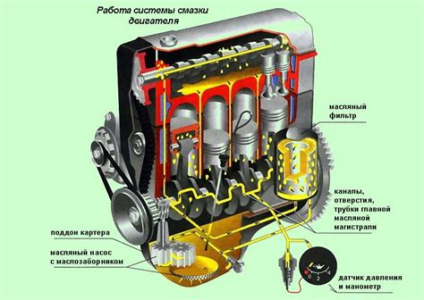 Эффективные способы поиска VMT на двигателе Д245