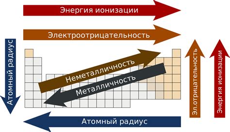  Набросок основных элементов 